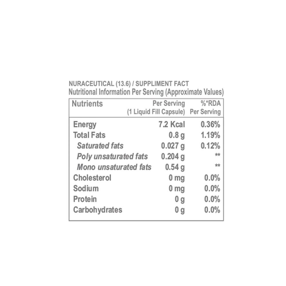 Primerose-Nutrition